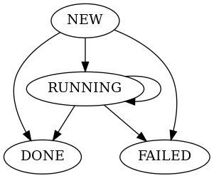 Action state transitions